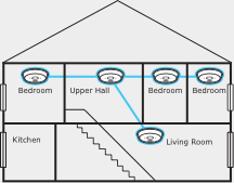 detector-placement-1