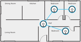 detector-placement-2