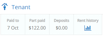 Tenant Paid Example1